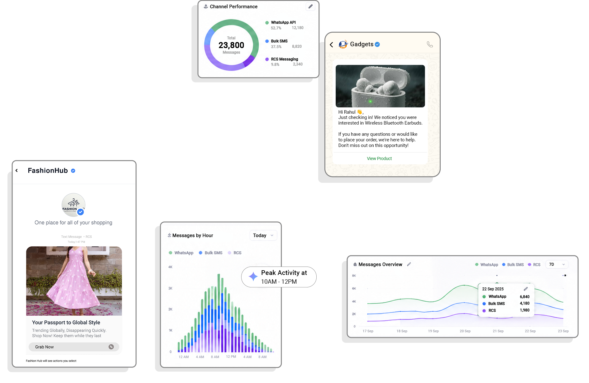 Omnichannel platform dashboard