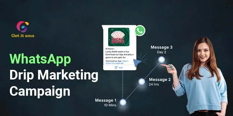 WhatsApp Drip Marketing Campaign: Complete Guide, Templates & Setup Steps