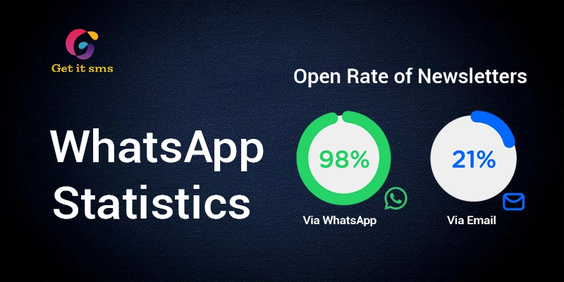14 WhatsApp Business Statistics That Will Amaze You (2026)