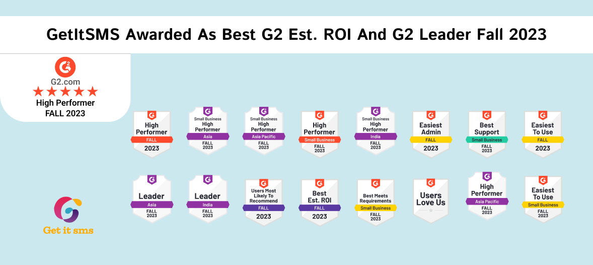 GetItSMS Awarded As Best G2 Est. ROI And G2 Leader Fall 2023